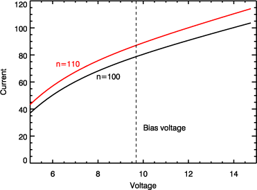 Langmuir mode